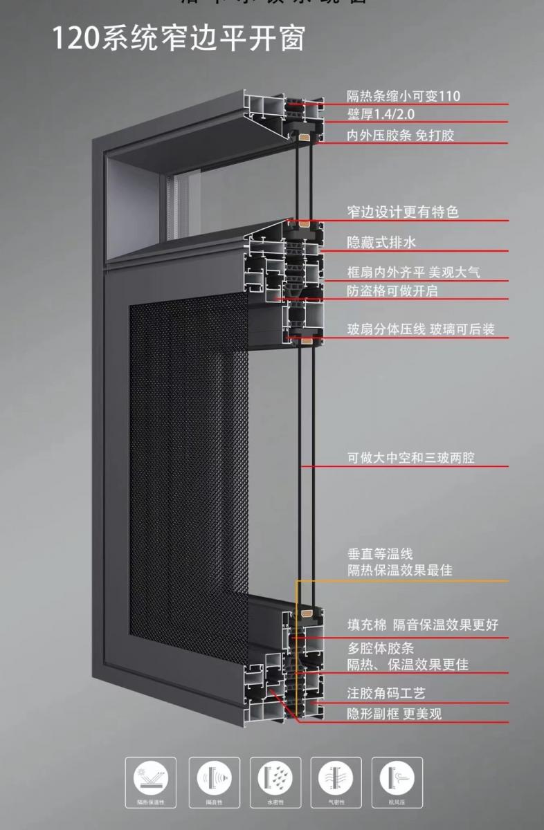 极窄系统窗